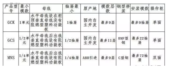 lGCS与MNS的区别 lGCS与MNS的区别